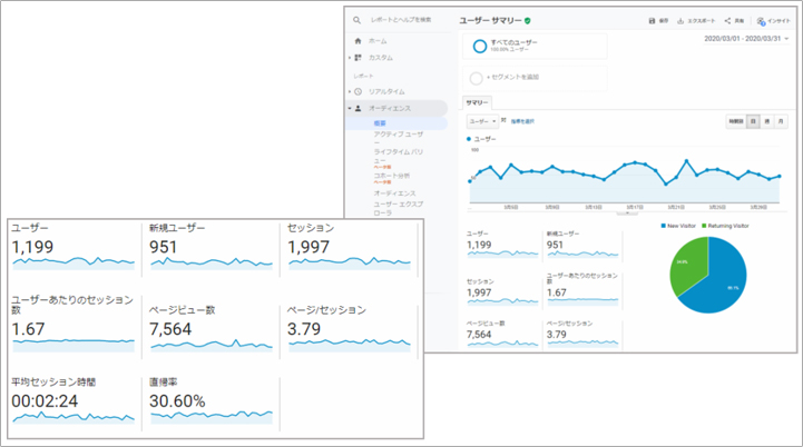 対象の指標からエクセルデータをエクスポート