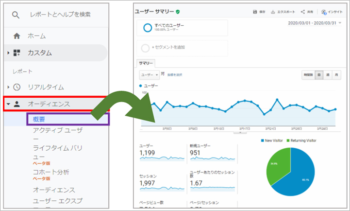 エクスポート・事前準備（必要な画面へ移動）