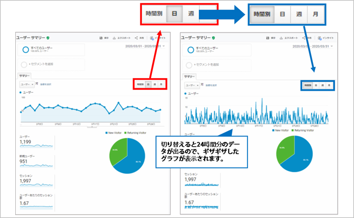 エクスポート・日別から時間別への切り替え