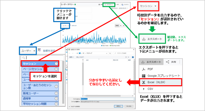 エクスポート・時間当たりセッション