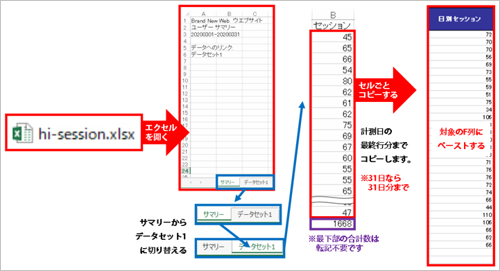 データ転記・日別セッションを転記