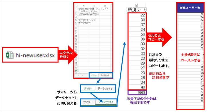 データ転記・日別新規ユーザーを転記
