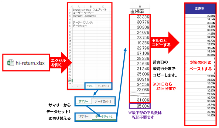データ転記・日別直帰率を転記