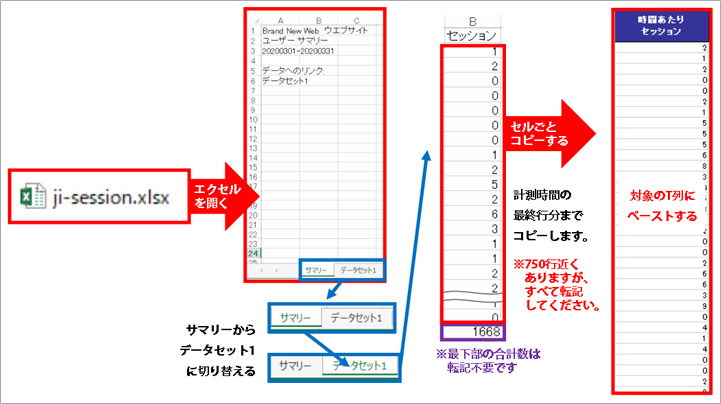 データ転記・時間別セッションを転記